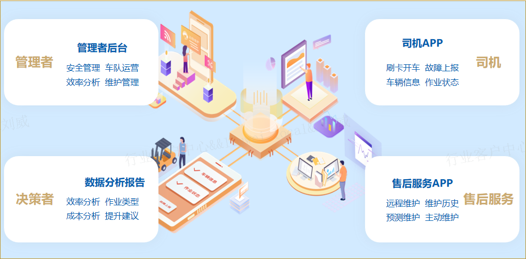 智能化解决规划