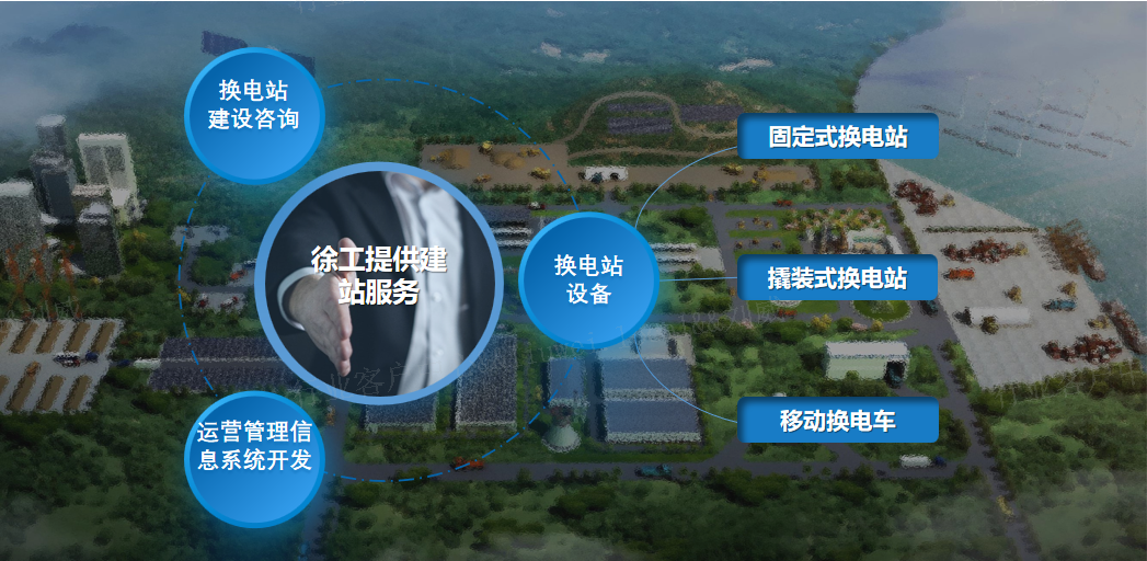 新能源成套化解决规划